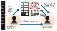 Nhật Bản : Toyota đưa vào hình thức tuyển dụng giới thiệu của nhân viên.