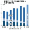 Nhật Bản: 50 nghìn công ty giải thể trong năm 2020