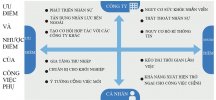 Các công ty hàng đầu đang có hệ thống ổn định cho công việc phụ . Người lao động tận dụng thời gian rảnh rỗi trong thảm họa Corona.