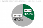 Nhật Bản : Khảo sát độ tuổi 18 : "67% không đọc báo" và "60% thích đọc".