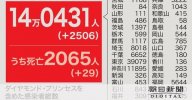 Nhật Bản : Ghi nhận 2506 người nhiễm bệnh mới trên toàn quốc . Osaka có số người tử vong nhiều nhất trong một ngày.