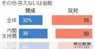 Nhật Bản: 55% "phản đối" việc nhà máy điện hạt nhân Fukushima xử lý nước thải ra biển