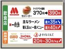 Mos Burger, Ippudo, phí ATM ở cửa hàng tiện lợi ,giá sửa đổi từ tháng 4. Điều gì khiến giá tăng và tại sao?