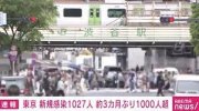 Chính quyền thủ đô Tokyo xác nhận 1027 ca nhiễm Corona mới, vượt mức 1000 người kể từ ngày 28 tháng 1