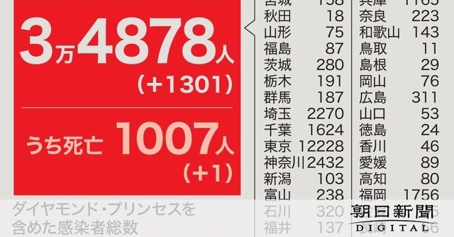 www.asahi.com